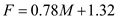     <div class=answer> Consider the relates the median annual salary of females <i>F</i>, and males <i>M</i>, by   a) Sketch the graph of   is as follows: First enter the function     