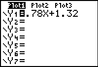     <div class=answer> Consider the relates the median annual salary of females <i>F</i>, and males <i>M</i>, by   a) Sketch the graph of   is as follows: First enter the function     