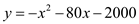     <div class=answer> Sketch the complete graph of the parabola:   