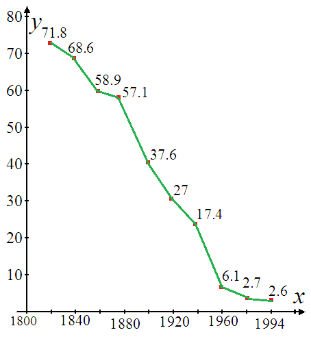     <div class=answer> Consider the following figure.   