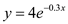     <div class=answer> Graph of   By using the graphing calculator Click on   .   