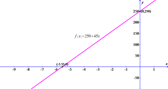     <div class=answer>   