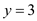     <div class=answer> Consider the equation of the function   For each real value of <i>x</i> greater than or equal to 2 there are two outputs; one of the output is 3 + a real value and the other is 3   the same real value Thus for each value of <i>x</i> the two corresponding values lie at an equal distance on either sides of the line   Hence the function is symmetric about the line   