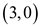     <div class=answer> Again to get intercept <i>x</i>, put   in equation (1), we have   Thus the intercept is   Now, using the points   ,   graph the straight line (1). 