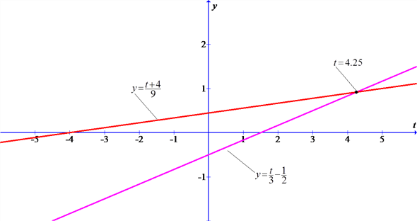    <div class=answer>   