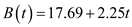     <div class=answer> Consider the model   where t is the number of years after 1980 a) Sketch the graph of the function   is as follows: Use calculator TI-84Plus to sketch the graph Press   And enter the function     
