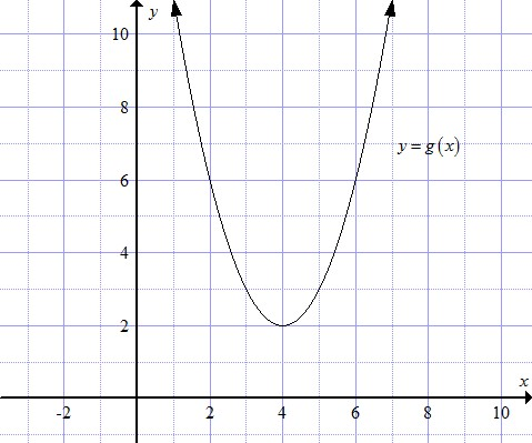     <div class=answer> Consider the function   and the graph of     The graph of   is:   