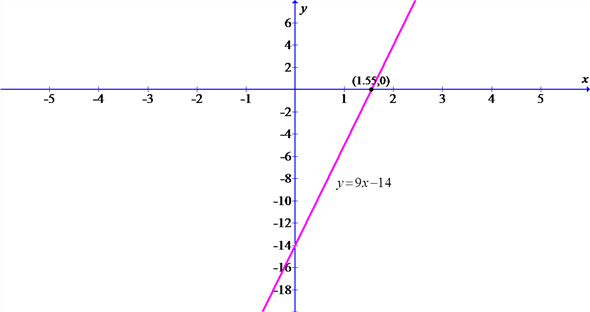     <div class=answer>   