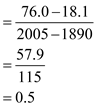     <div class=answer> (a) Rate of change of the model is equal to the slope of the line connecting the   and   . The slope can be found by using two points on the line that line passes through the two points   and   it is denoted as   . Slope     Therefore, annual rate of change is   millions. 