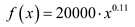     <div class=answer> Consider the function   where <i>x</i> the number of years after 1960 and the function   gives the number of suicides during the years after 1960. (a) Obviously this function is of the form   with   which is called power function hence the function   is a power function with   