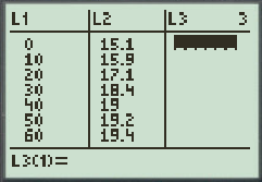     <div class=answer> Convert the data from the chart into the table as follows: <table style=border-collapse:collapse; border=1>     <tbody>      <tr>       <td> Year </td>       <td> Years past 65 women </td>      </tr>      <tr>       <td> 1950 </td>       <td> 15.1 </td>      </tr>      <tr>       <td> 1960 </td>       <td> 15.9 </td>      </tr>      <tr>       <td> 1970 </td>       <td> 17.1 </td>      </tr>      <tr>       <td> 1980 </td>       <td> 18.4 </td>      </tr>      <tr>       <td> 1990 </td>       <td> 19 </td>      </tr>      <tr>       <td> 2000 </td>       <td> 19.2 </td>      </tr>      <tr>       <td> 2010 </td>       <td> 19.4 </td>      </tr>      <tr>       <td> 2020 </td>       <td> 19.8 </td>      </tr>      <tr>       <td> 2030 </td>       <td> 20.4 </td>      </tr>     </tbody>    </table> (a) Let us find a linear function   that models the data, with <i>x</i> equal to the number of years after 1950 and <i>y</i> equal to the number of years the average 65-year-old woman is estimated to live beyond age 65. Enter the data from the above table in the lists of a graphing utility. The figure below shows a partial list of the data points.     The equation that fits the data, found using linear regression with a graphing calculator.   Thus, a linear function   that models the data, rounded to three decimals is   . 