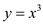     <div class=answer> Consider the functions   (a) Sketch the graph of   using a graphing utility   