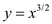     <div class=answer> Consider the function   The graph of this function is shifted to the left by 4 units 