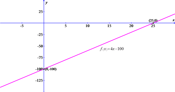     <div class=answer>   