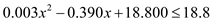     <div class=answer> Consider the equation   The equation gives the percent of the U.S. population that is foreign born. Here <i>x</i> is the number of years after 1900. To find the years during which the percent is at most 18.8, solve the inequality   Solve the inequality graphically. 