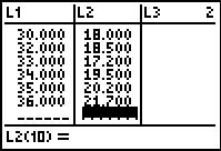     <div class=answer> Consider the table. The table represents the prison time by multiplying the probabilities of being arrested. <table style=border-collapse:collapse; border=1>     <tbody>      <tr>       <td> Year <i>x</i> </td>       <td> Expected prison time (days) <i>y</i> </td>      </tr>      <tr>       <td> 1970 </td>       <td> 10.1 </td>      </tr>      <tr>       <td> 1980 </td>       <td> 10.6 </td>      </tr>      <tr>       <td> 1985 </td>       <td> 13.2 </td>      </tr>      <tr>       <td> 1990 </td>       <td> 18.0 </td>      </tr>      <tr>       <td> 1992 </td>       <td> 18.5 </td>      </tr>      <tr>       <td> 1993 </td>       <td> 17.2 </td>      </tr>      <tr>       <td> 1994 </td>       <td> 19.5 </td>      </tr>      <tr>       <td> 1995 </td>       <td> 20.2 </td>      </tr>      <tr>       <td> 1996 </td>       <td> 21.7 </td>      </tr>     </tbody>    </table> (a) Let   represents the 1960,   represents 1970and so on. To find the linear model enter the data in graphing calculator as follows. Use TI – 84 graphing calculator to find the linear regression curve. Enter the table of values first. Step 1 : First press   and select the   option by pressing 1 from the displayed menu. Next, enter the each value in L1 followed by pressing the enter key and enter the corresponding <i>x </i>value in L2 followed by pressing the enter key. The output will be displayed as shown:       