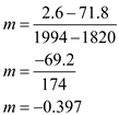     <div class=answer> (a) Consider the points   . To find the slope of the line containing the points use the formula   . Consider that   . Therefore the slope is   Therefore the slope of line joining the two points is   . 