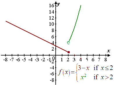     <div class=answer> Consider the function   Need to sketch the graph of the function.   