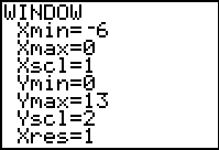     <div class=answer> Consider the ordered pairs as shown in the following in each pair of tables. Press stat to view the statistics calculation options.   Press 2<sup>nd</sup> graph to view the table   The equation that fits best for the data, found using linear regression with a graphing calculator. Press stat and use to select calc and press 4 then equation of the form         The graph of the above linear equation.   