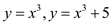    <div class=answer> Consider the functions   (a) Sketch the graph of   using a graphing utility   