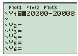     <div class=answer> The function is   . (a) First enter the function     