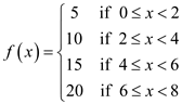     <div class=answer> Consider the function   a) Sketch the graph of the function.   