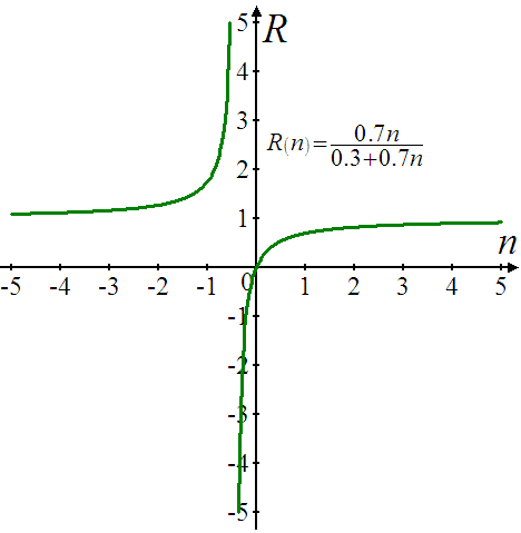     <div class=answer> Consider function   and the following figure.   