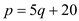     <div class=answer> b) Consider the equation for the supply as     …… (1) Again consider the equation for the demand as   …… (2) Where, <i>p</i> is the price and <i>q</i> is the number of products. We can obtain the market equilibrium when <i>p</i> and <i>q</i> satisfies the equations (1) and (2). Now we get equilibrium price <i>p</i>, by solving equations (1) and (2). To get <i>p</i>, we substitute the value of <i>q</i> of equation (1) in the equation (2)   Therefore, the price that gives the market equilibrium is   . 