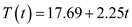     <div class=answer> Consider the function   (a) By the definition of rate of change of the linear function   where   the constant is and it is the slope of the graph of the function. Here the coefficient of   in the linear function is   So the slope of the line is   