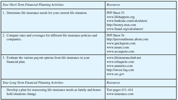  Determining Life Insurance Needs Providing for the financial needs of dependents is the primary goal of a life insurance program. Comparing policy types, coverage amounts, and other provisions will help you meet this financial purpose.   