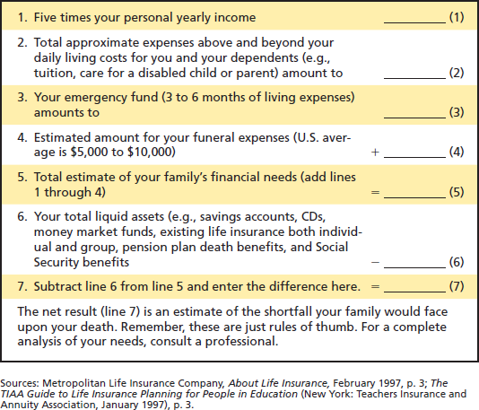  <i>Calculating Your Life Insurance Needs.</i> Use Exhibit 12-3 to calculate your insurance needs. Exhibit 12-3 The “family need” method worksheet to calculate your life insurance needs   &nbsp; 