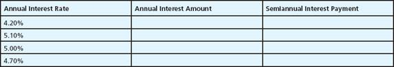  <i>Calculating Interest.</i> Calculate the annual interest and the semiannual interest payment for the following corporate bond issues with a face value of $1,000.   &nbsp; 