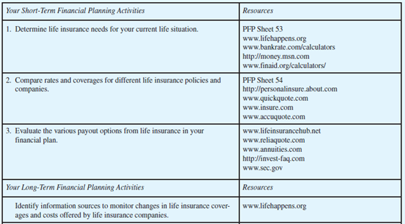  Determining Life Insurance Needs Providing for the financial needs of dependents is the primary goal of a life insurance program. Comparing policy types, coverage amounts, and other provisions will help you meet this financial purpose.   