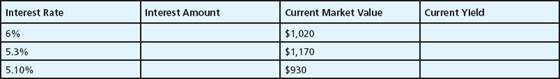  <i>Calculating Current Yields.</i> Calculate the interest amount and current yield for the following $1,000 bonds.   &nbsp; 