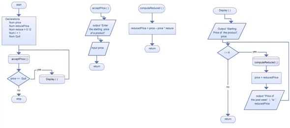     <div class=answer> Flowchart: The following Flowchart accepts the price of an item and displays the discounted or reduced price of the item for each week.   The following Flowcharts are subroutines. AcceptPrice() will accept the price of the item and computeReduded() will calculate the reduced price.   