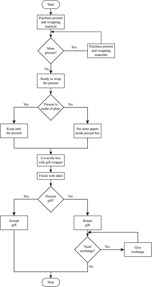     <div class=answer> Structured Flowchart to wrap the present: The structured Flowchart to wrap the present with two decisions and two loops is given below:   