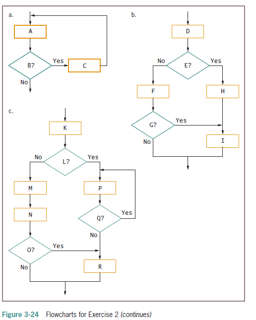  Each of the flowchart segments in Figure 3-24 is unstructured. Redraw each segment so that it does the same thing but is structured.     