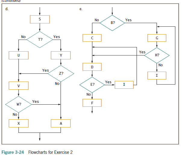  Each of the flowchart segments in Figure 3-24 is unstructured. Redraw each segment so that it does the same thing but is structured.     