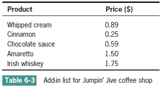  The Jumpin’ Jive coffee shop charges $2.00 for a cup of coffee and offers the add-ins shown in Table 6-3. Design the logic for an application that allows a user to enter ordered add-ins continuously until a sentinel value is entered. After each item, display its price or the message <i>Sorry, we do not carry that </i>as output. After all items have been entered, display the total price for the order.   