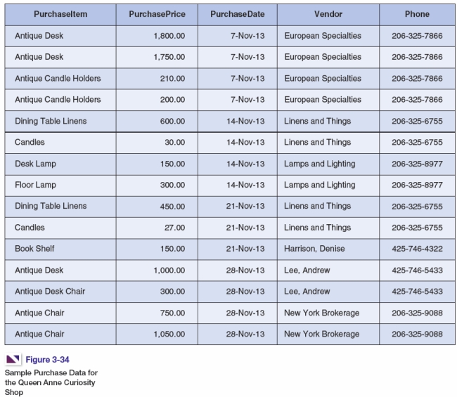 Quiz 3 The Relational Model and Normalization Quiz+