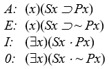 General Theory -Assume for the moment (whether it actually is the case or not) that the four types of categorical propositions are adequately represented by the four formulas below, and show (a) why A and E propositions will not have the properties that contraries are traditionally supposed to have; and (b) why I and O propositions will not have the properties that subcontraries are traditionally supposed to have.    