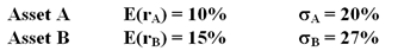 <strong>Two assets have the following expected returns and standard deviations when the risk-free rate is 5%: An investor with a risk aversion of A = 3 would find that ________ on a risk-return basis. </strong> A) only Asset A is acceptable B) only Asset B is acceptable C) neither Asset A nor Asset B is acceptable D) both Asset A and Asset B are acceptable