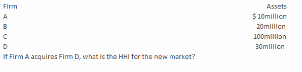 <strong>The Justice Department has been asked to review a merger request for a market with the following four firms. </strong> A)100 B)625 C)3,906.25 D)4,687.50