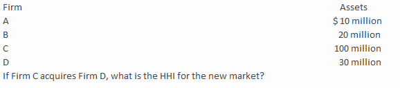 <strong>The Justice Department has been asked to review a merger request for a market with the following four firms. </strong> A)100 B)160 C)6,796.875 D)17,400.00