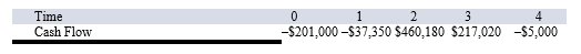<strong>How many possible IRRs could you find for the following set of cash flows? </strong> A)1 B)2 C)3 D)4