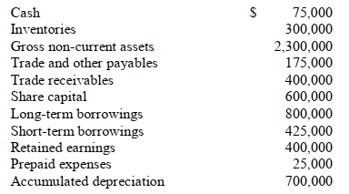   If Halstrom Company was liquidated, the creditors would obtain 50% of the trade receivables, 40% of the inventories and 60% of the non-current assets.  Calculations related to the book value of the company: -The net working capital is $ ________________________.