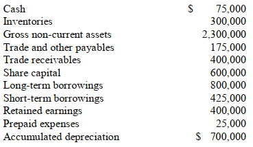   If the company was liquidated, the creditors would obtain 50% of the trade receivables, 40% of the inventories and 60% of the non-current assets.  Calculations related to the liquidation value of the company: -The company's restated non-current assets account are $ ________________________.