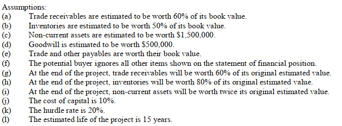     -Value of working capital and non-current assets at the end of the project is $ ___________.