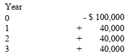 Use the interest tables contained at the end of the textbook and/or a financial calculator to do the following exercises with this additional information.   Assume a 10% interest rate -The undiscounted value of the cash outflow is _________________________.