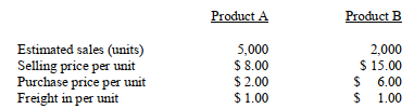   The total production overhead is $ 200,000 and 7% is allocated against products A and B. The allocation of this overhead is further divided on the basis of number of units sold. Administrative overhead amounts to $ 70,000 and 10% of this overhead is allocated against products A and B. The allocation of this overhead is further divided on the basis of revenue. -Revenue for product A is ________________________ .